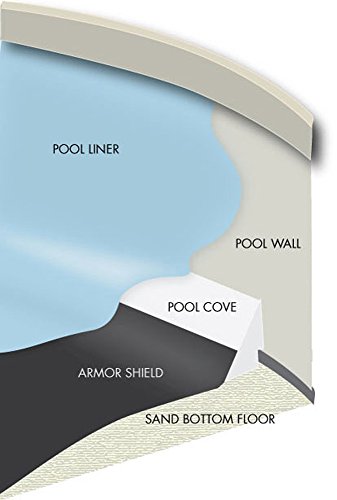 Round Armor Shield Floor Pad for Above Ground...